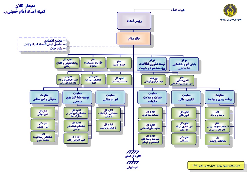 ساختار سازمانی امداد